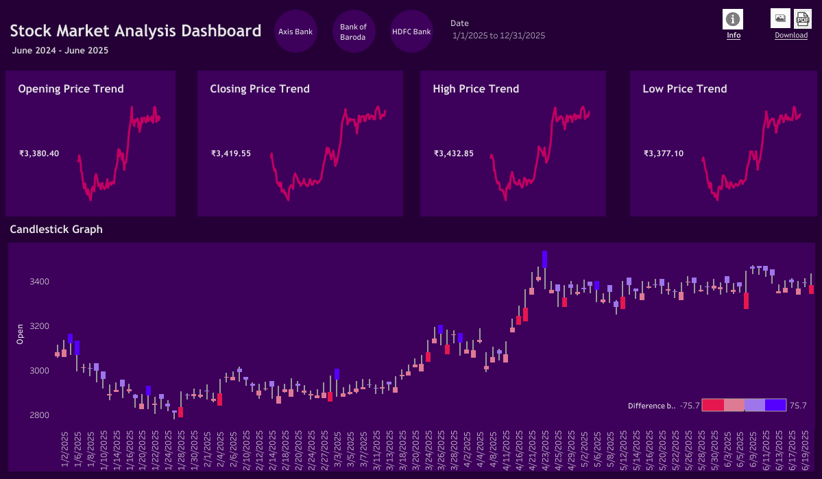 Stock Market Dashboard